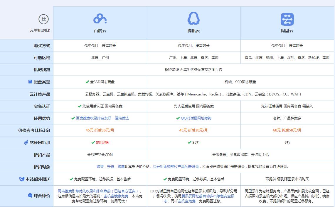 锡林浩特云主机代理对比.jpg